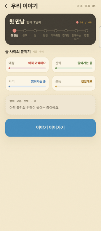 첫 만남부터 결말까지의 관계 단계와 애정·신뢰·거리·갈등 게이지